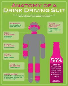 Ford anatomy of a drink driving suit infographic